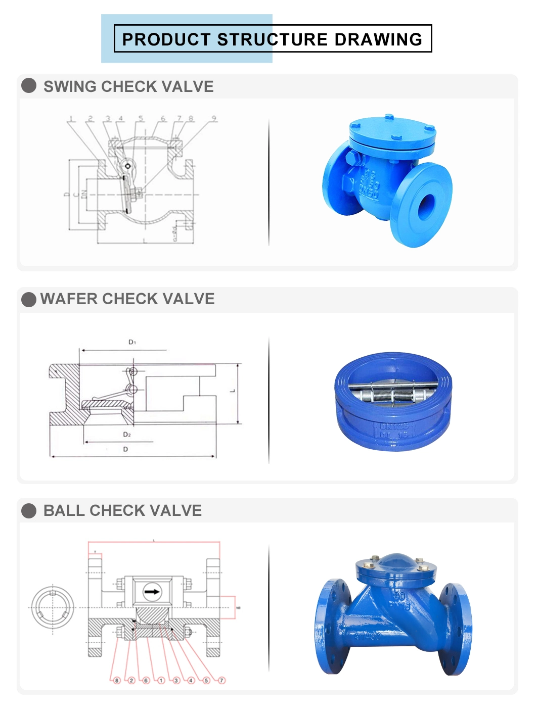 Low Price EPDM Seal Material 3 Inch Duckbill Rubber Metal Drain Flange Connection One Way Silence Check Valve